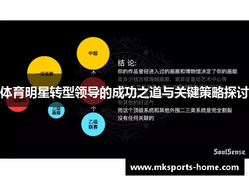 体育明星转型领导的成功之道与关键策略探讨